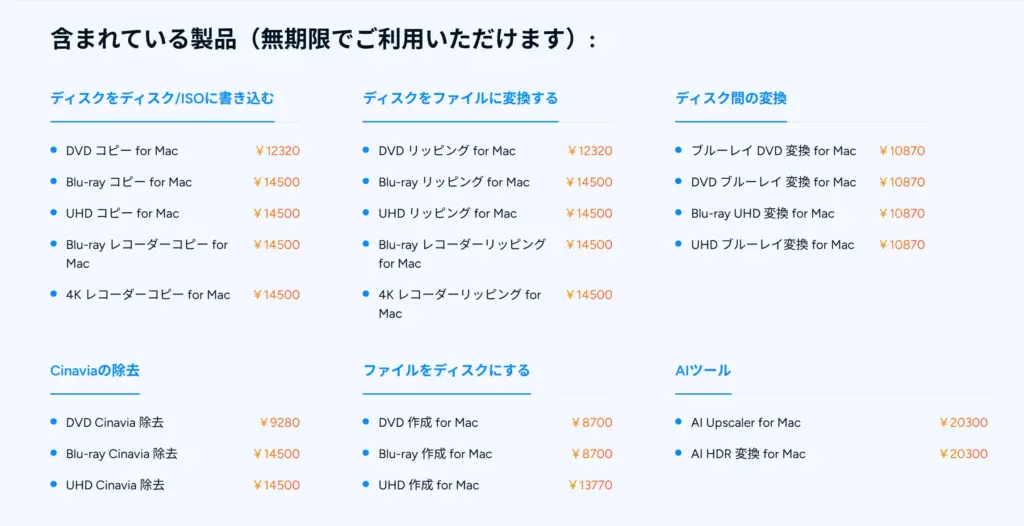 DVDFab for Macの料金プラン